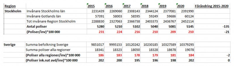 PF polistäthet okt 2021