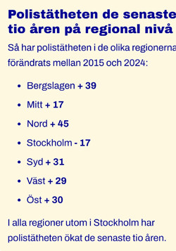 polistäthet regionalt 2026 250px