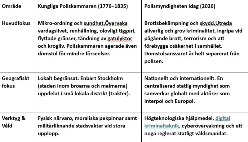 sthlm 250 år polisuppdrag