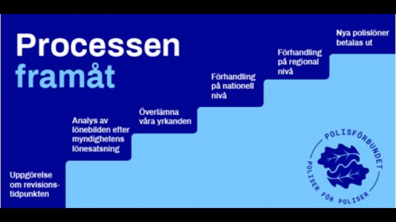 Förhandlingstrappa polisförbundet PF trappa