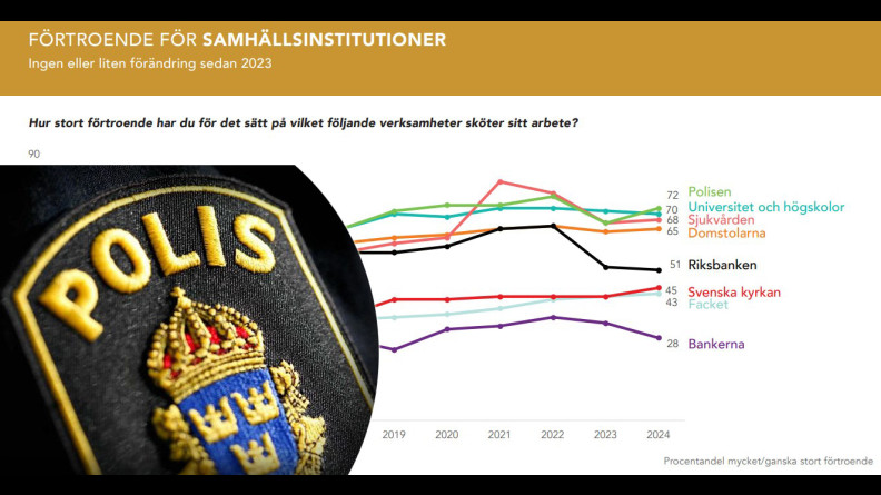 förtroende barometer 2024 polis emblem