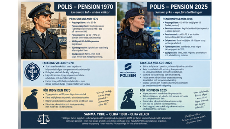 poliser pension villkor 1970 sammanfattning av AI chatGPT