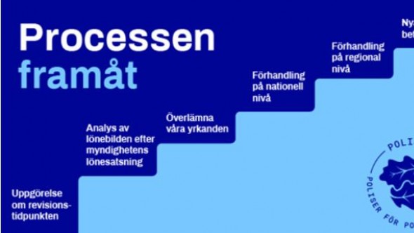 Förhandlingstrappa polisförbundet PF trappa