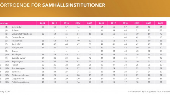 Bild från Förtroendebarometern