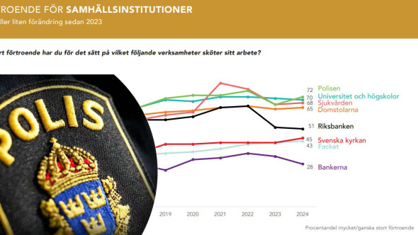 förtroende barometer 2024 polis emblem
